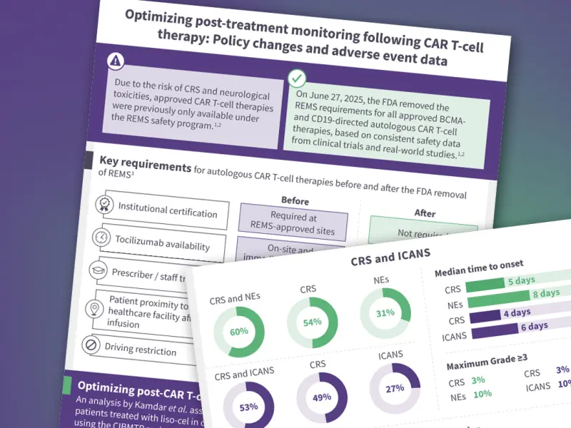 Visual abstract | Optimizing post-treatment monitoring following CAR T-cell therapy: Policy changes and adverse event data